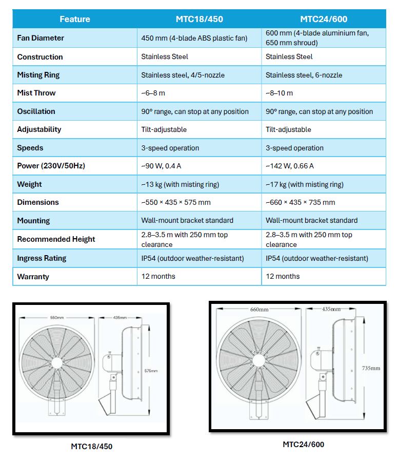 MTC-450 and MTC-600 misting fan specifications and dimensions